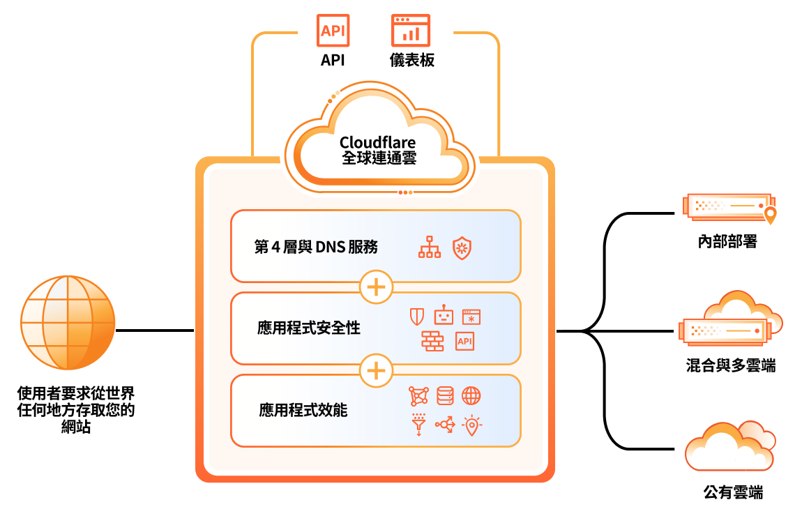 應用程式服務首頁 - 主要特色 - 圖示