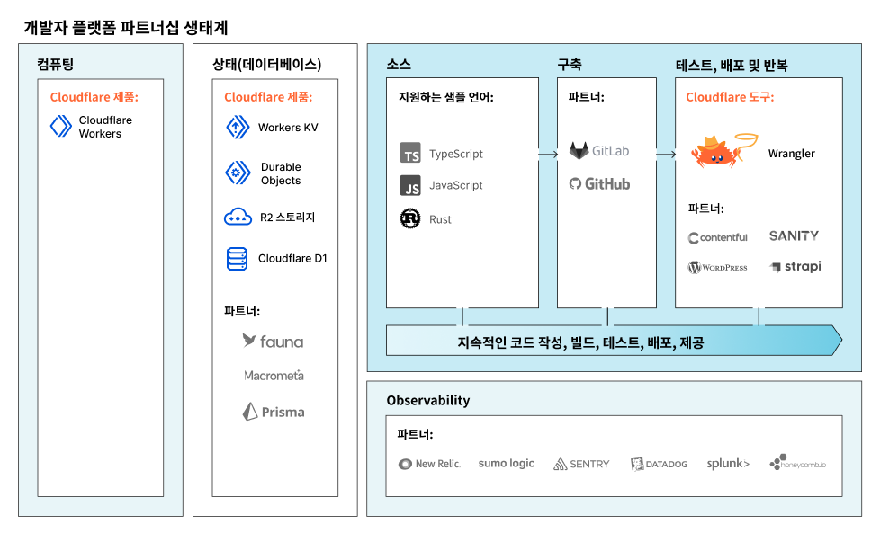 Compute Alliance 다이어그램